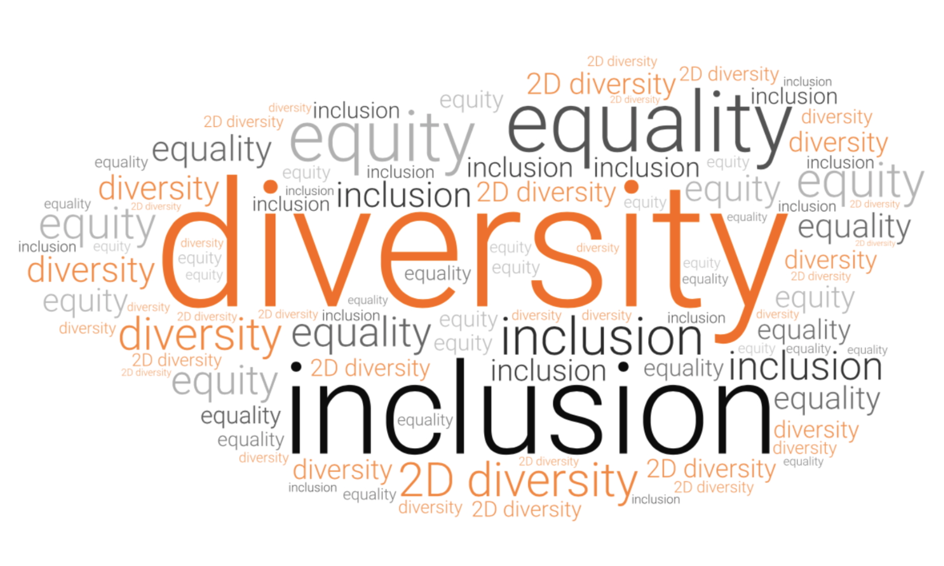 Diversity equality inclusion Diversity equality inclusion